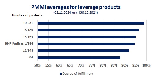 Graph PMMI December 2024