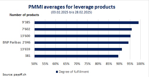 Graph PMMI February 2025