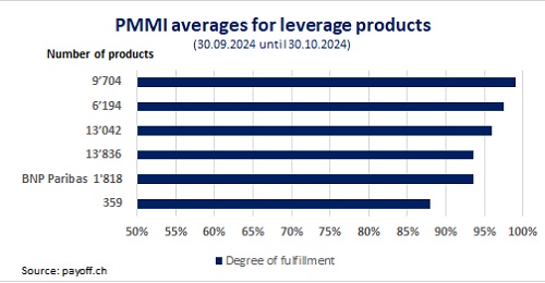 Graph PMMI October 2024