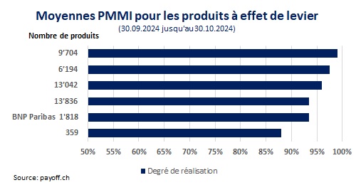 graphique PMMI octobre 2024