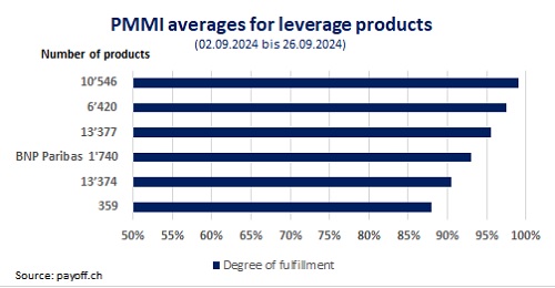 Graph PMMI September 2024